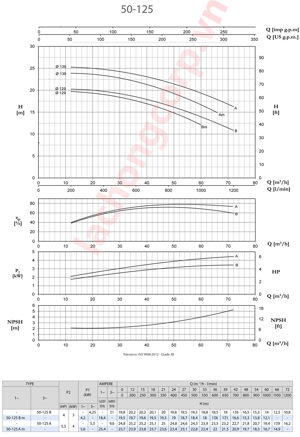 Biểu đồ lưu lượng cột áp Pentax CM50-125B