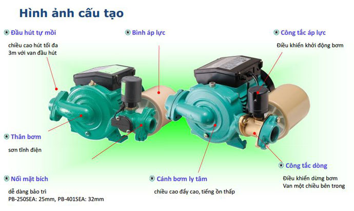 Máy móc công nghiệp: Máy bơm nước Saer IR32-160C 1912_cautaocuamaybomnuocgiadinh