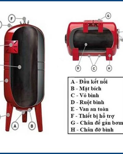 Bình tích áp Zimet