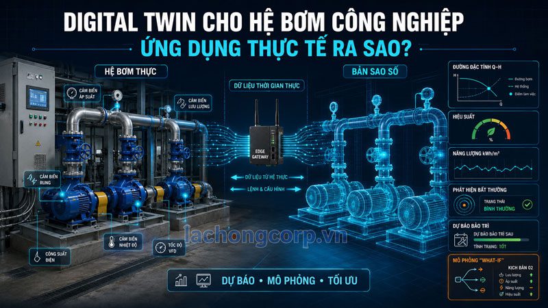 Digital twin cho hệ bơm công nghiệp: ứng dụng thực tế ra sao?